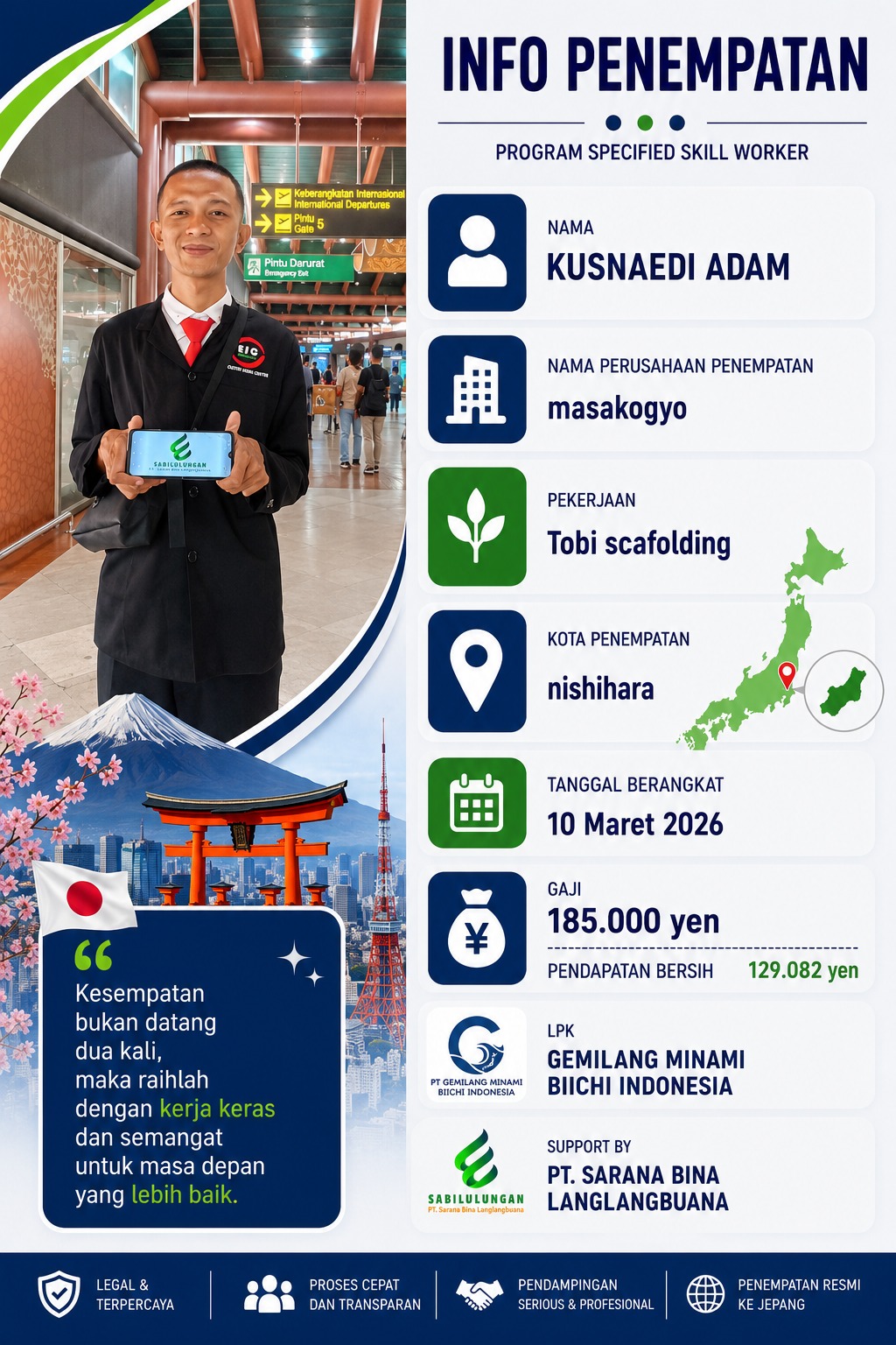 Info penempatan Kusnaedi Adam