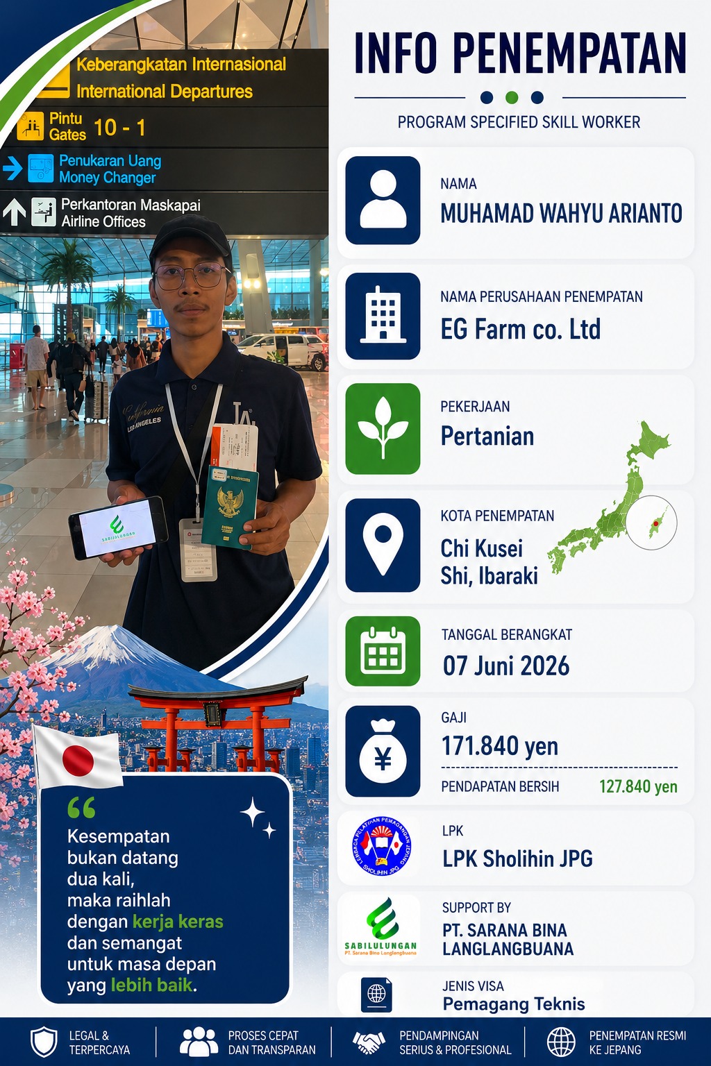 Info penempatan Muhamad Wahyu Arianto